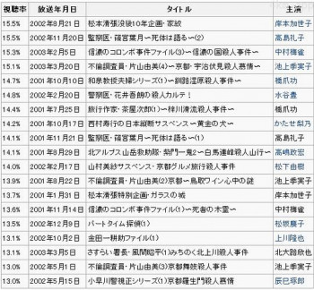 JET推理剧场